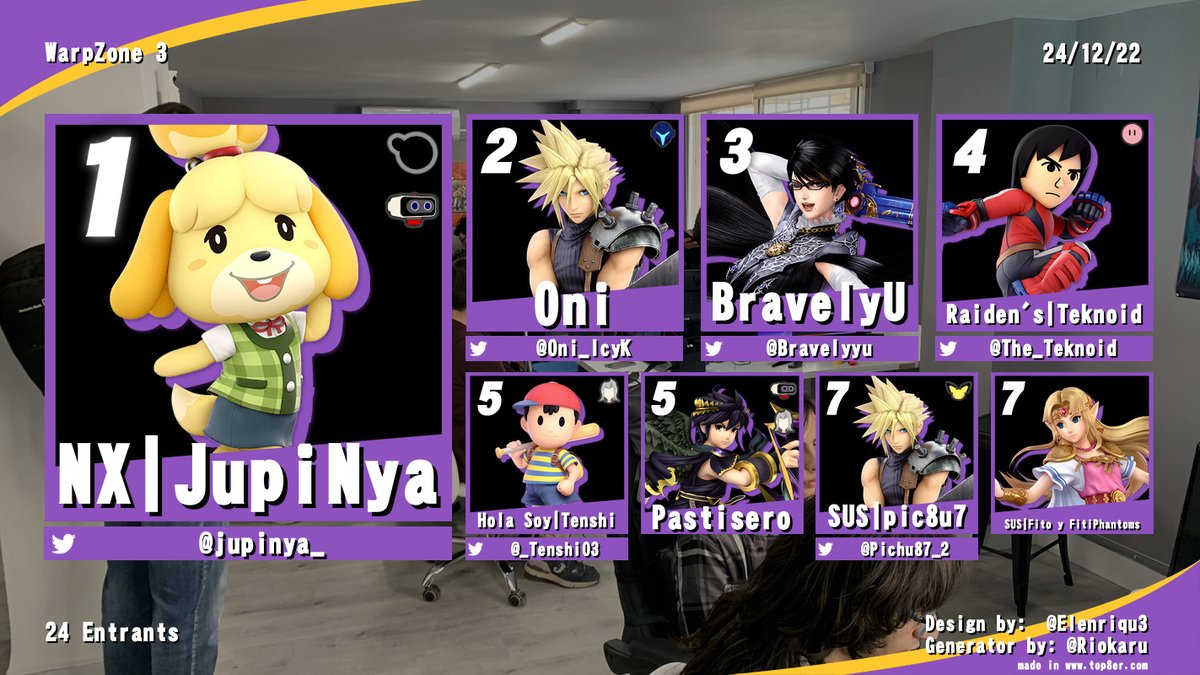 Castellón Smash (@castellonsmash) on Twitter photo Gracias a todos los que vinieron al WarpZone 3 y felicidades a quienes lograron entrar al top 8. Nos vemos en el próximo mensual 🫡
🥇 <a href="/jupinya_/">JupiNya</a>
🥈 <a href="/Oni_IcyK/">Onł</a>
🥉 <a href="/Bravelyyu/">Brave🦋</a>
🏅 <a href="/The_Teknoid/">Sora Fan #1</a>
🎖 <a href="/_Tenshi03/">tenshi ❗❗❗</a>
🎖 Pastisero
🍪 <a href="/Pichu87_2/">Pichu 87</a>
🍪 @Garchobra Gracias a todos los que vinieron al WarpZone 3 y felicidades a quienes lograron entrar al top 8. Nos vemos en el próximo mensual 🫡
🥇 <a href="/jupinya_/">JupiNya</a>
🥈 <a href="/Oni_IcyK/">Onł</a>
🥉 <a href="/Bravelyyu/">Brave🦋</a>
🏅 <a href="/The_Teknoid/">Sora Fan #1</a>
🎖 <a href="/_Tenshi03/">tenshi ❗❗❗</a>
🎖 Pastisero
🍪 <a href="/Pichu87_2/">Pichu 87</a>
🍪 @Garchobra