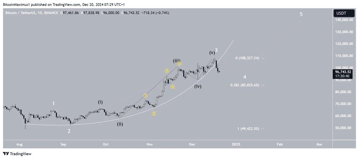 Waking up in the morning and seeing the red market is not a reason to sell your bags.

$BTC dropped 14% from its ATH, but panic makes it feel like crypto vanished.

The market moves according to the plans of big players...

Correction is just an opportunity to remove weak hands!