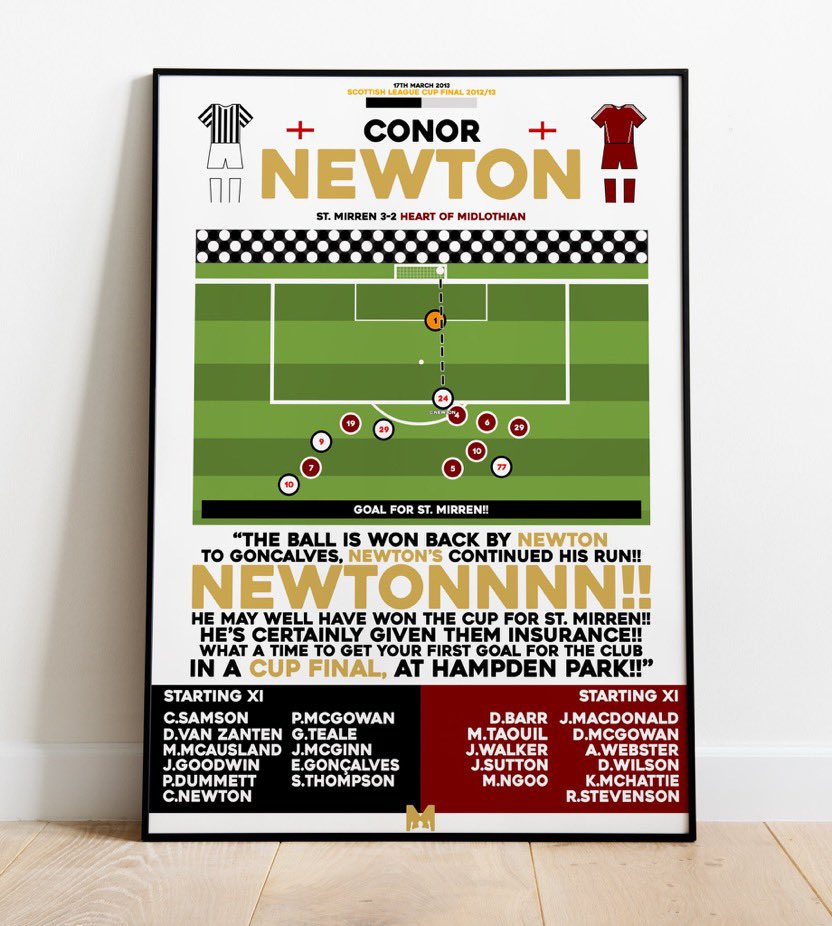 ⚫️XMAS PRINT GIVEAWAY⚪️

We’ve partnered with <a href="/MezzalaDesigns/">𝗠𝗲𝘇𝘇𝗮𝗹𝗮</a> to giveaway a Framed Print of some Iconic moments in St. Mirren History!⚫️

Including Olusanya v Aberdeen w/ Our Commentary🎙️

To enter: 
🔄RT this Post
🤝Follow <a href="/MiseryHunters/">Misery Hunters</a> &amp; <a href="/MezzalaDesigns/">𝗠𝗲𝘇𝘇𝗮𝗹𝗮</a> 
🏷️Tag a Friend

 #SMFC