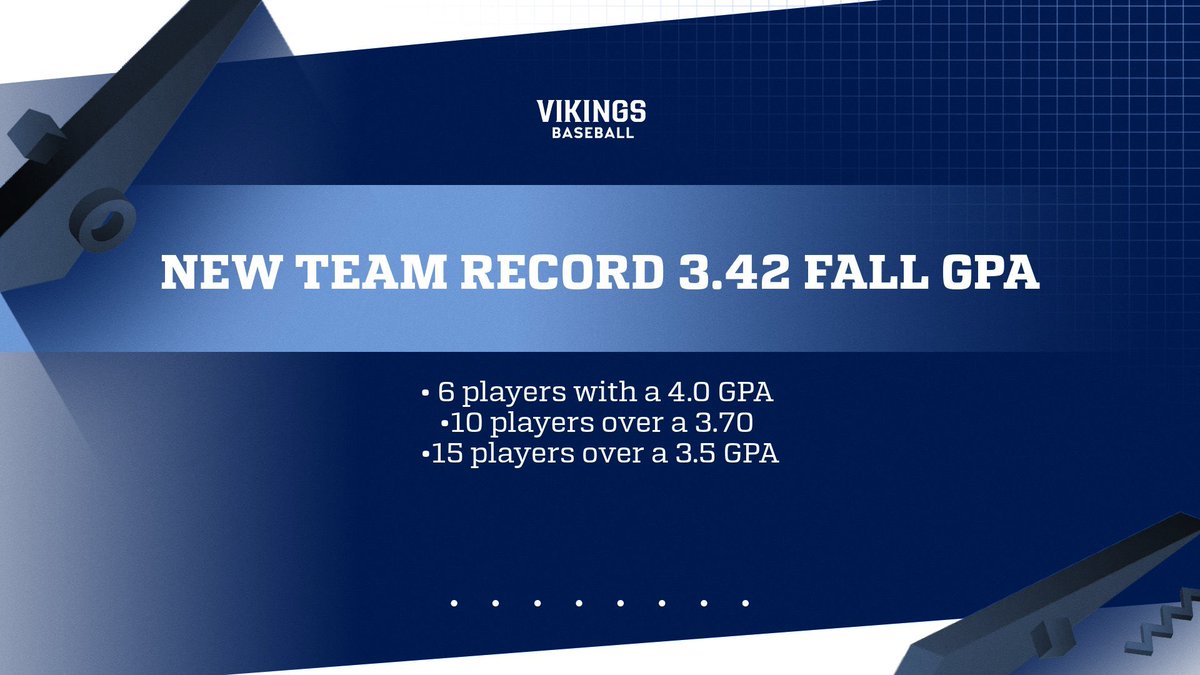 Berry College Baseball (@bc_baseball) on Twitter photo 🚨New Team Record!🚨
The Vikings baseball team crushed it in the classroom setting a new team record of a 3.42 gpa for the fall semester! Excellent work gentlemen! 🚨New Team Record!🚨
The Vikings baseball team crushed it in the classroom setting a new team record of a 3.42 gpa for the fall semester! Excellent work gentlemen!
