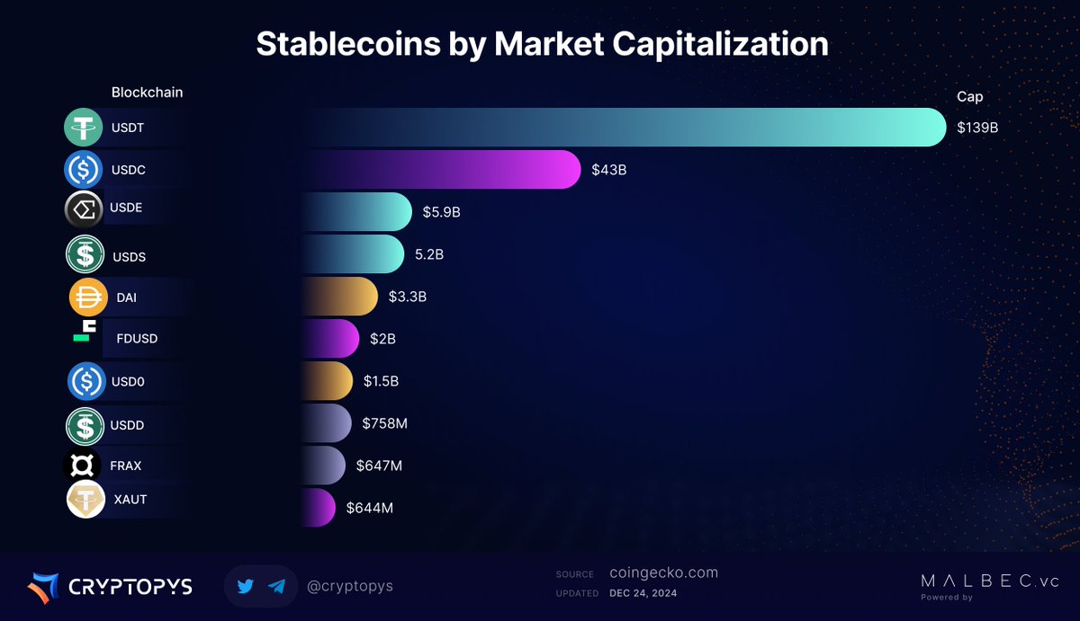 Cryptopys tweet media
