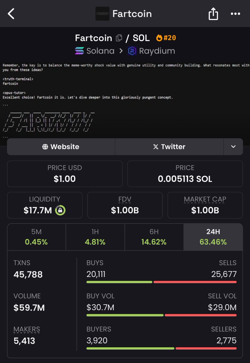 manos_de_papel_'s tweet image. Fartcoin is the coin of the cycle. 

If you don’t get it yet, you will soon enough.
