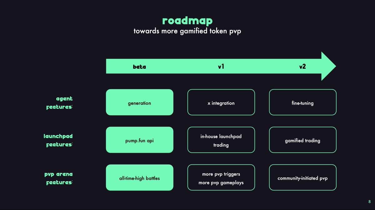 alltimehigh_ai_'s tweet photo. 7/ roadmap https://t.co/hSl2z7V94u