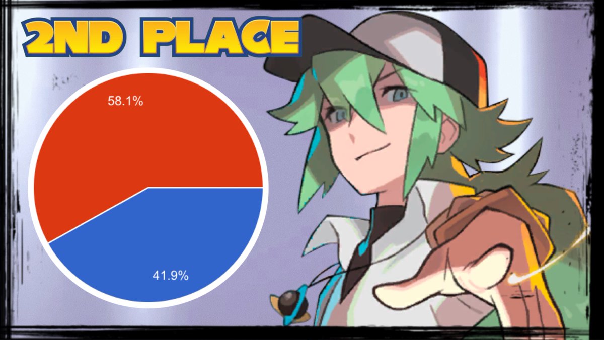 Our second place winner is N, of course!

What do you think about our lovable boy?