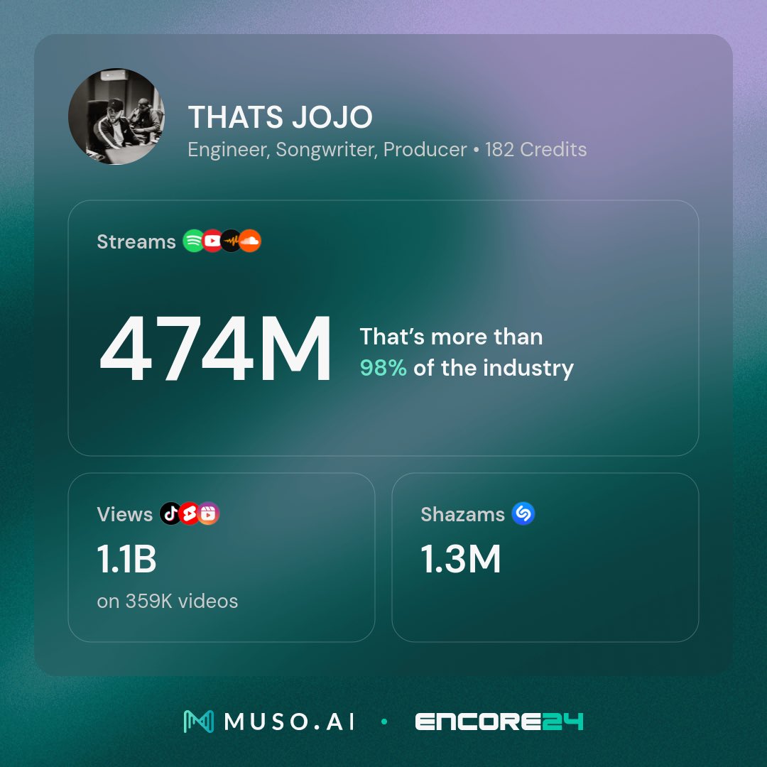 Big up all the artist… big up everyone listening 🫡