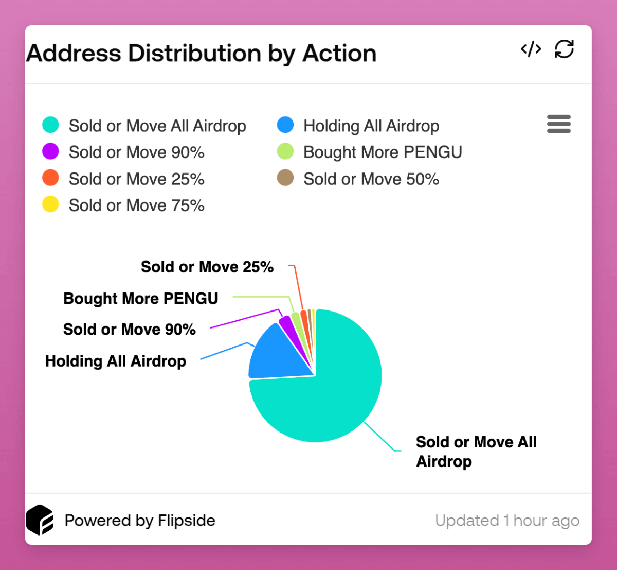 Ignas | DeFi tweet media
