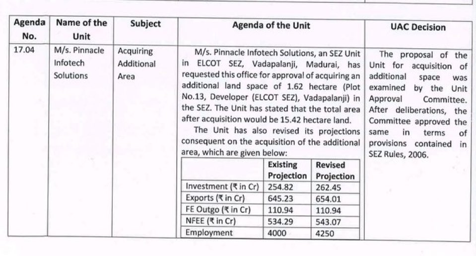 TweetyKandy's tweet photo. Pinnacle keeps on expanding! Shows their confidence on the #Madurai campus!
Acquiring 4 more acres!
Phase 2 expansion is going on &amp; this should be for phase 3.
The total campus area will be 38 acres!

Way to go, #Pinnacle_Infotech

#Madurai 

#MaduraiSilentITRevolution https://t.co/EPZOcexkdd