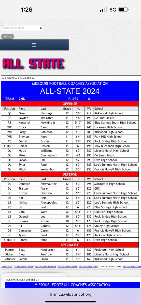Robert Collins Sr (@mista314) on Twitter photo Was waiting on <a href="/StaleyFootball/">Staley Football</a> to announce our All-District and All-State players like everyone else but I dont mind doing it 😎. Congrats to <a href="/TjShanks15/">TJ Shanks</a> <a href="/AndrewGenova_2/">Andrew Genova</a> <a href="/keeganw230/">keegan wink</a> <a href="/CDraivyn/">DraivynColvin</a> & <a href="/RJCollins07/">Robert (RJ) Collins Jr</a> for making All-District! <a href="/RJCollins07/">Robert (RJ) Collins Jr</a> also made 2nd Team All-State 🟢⚫️ Was waiting on <a href="/StaleyFootball/">Staley Football</a> to announce our All-District and All-State players like everyone else but I dont mind doing it 😎. Congrats to <a href="/TjShanks15/">TJ Shanks</a> <a href="/AndrewGenova_2/">Andrew Genova</a> <a href="/keeganw230/">keegan wink</a> <a href="/CDraivyn/">DraivynColvin</a> & <a href="/RJCollins07/">Robert (RJ) Collins Jr</a> for making All-District! <a href="/RJCollins07/">Robert (RJ) Collins Jr</a> also made 2nd Team All-State 🟢⚫️