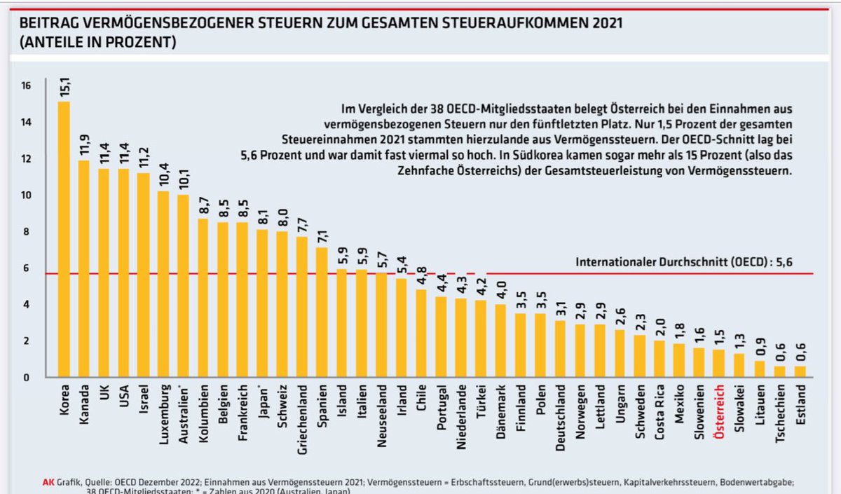 <a href="/MTraxl/">Martin Traxl</a> … umgefallen oder doch eine längst überfällige und richtige Entscheidung?