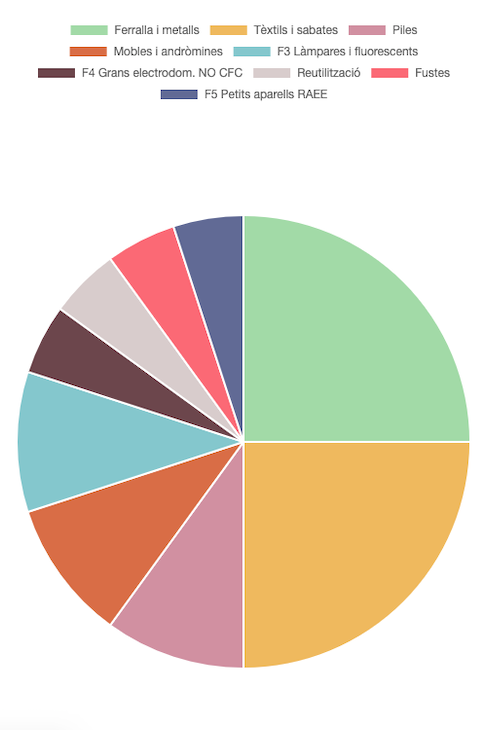 Aj. Rubí NET tweet media