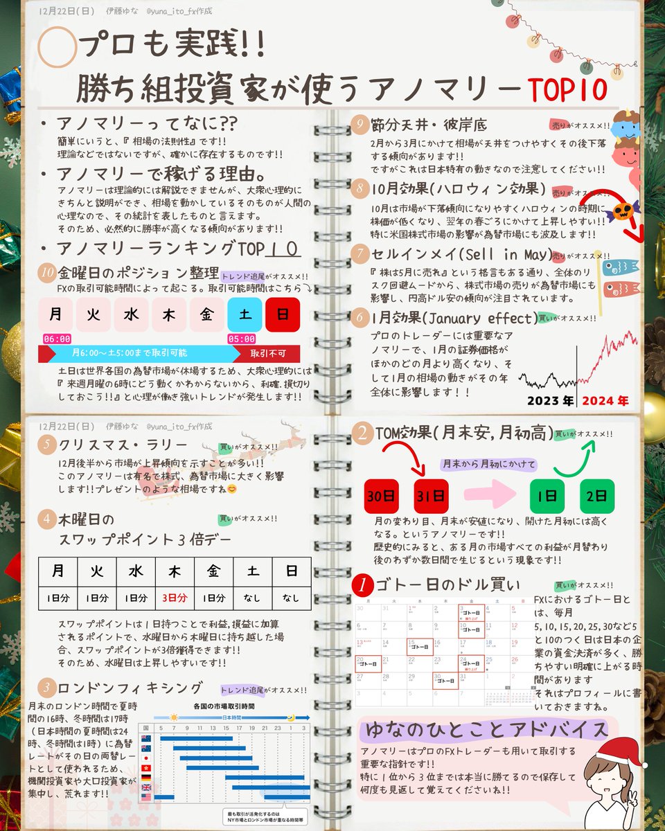 yuna_ito_fx's tweet photo. これを覚えるだけで勝率2倍になります

FXはかんたんに勝てるほど甘くないけど、
これを知ってるだけで勝率は倍以上になります

これを使った利益を生み出し続ける手法は..                                                                                                                            

「いいね,ブックマーク」で保存してから見るとちゃんと勉強できますよ‼️

ランキング1位のアノマリーを活用した

そのトレード手法は『プロフィール』に3つ書いておきますね！

近い内にこのトレード手法の勝率が
さらに急上昇する“裏ワザ“を

フォロワー限定で公開するので
通知オンだけしておいてください‼️