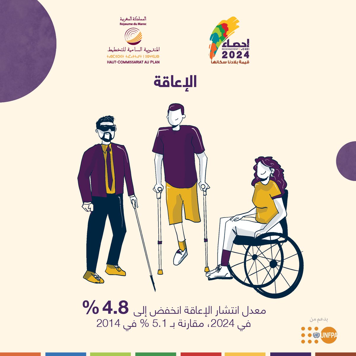 تعرفوا على نتائج الإحصاء العام للسكان و السكنى 2024 عبر المنصة الرقمية :
resultats2024.rgphapps.ma