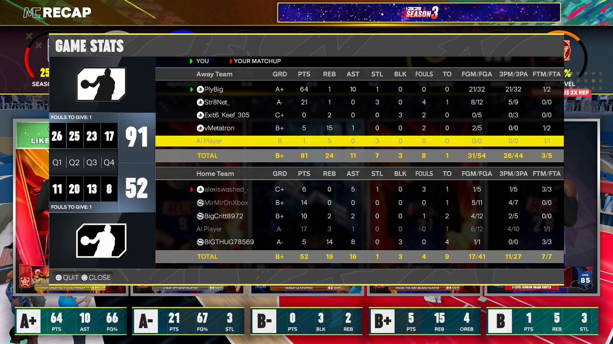 I win more in the Rec with my irls than I do with niggas that actually play.