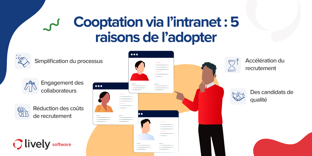 lively_software's tweet photo. Centralisez et optimisez vos processus de communication pour un #recrutement plus efficace. Découvrez 5 raisons pour lesquelles la #cooptation via l'#intranet est une stratégie efficace. 

Découvrez nos fonctionnalités dédiées 👉 https://t.co/fbHLfhDWQB https://t.co/s4Rfcluvul