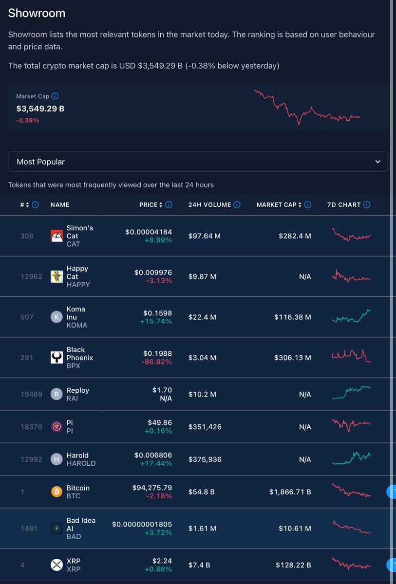 Bad Idea AI (@badideaai) on Twitter photo Currently trending #mostpopular on <a href="/cryptocom/">Crypto.com</a> and just listed on <a href="/onchain_wallet/">Crypto.com Onchain</a> ⛄️
$Bad <a href="/badideaai/">Bad Idea AI</a> Currently trending #mostpopular on <a href="/cryptocom/">Crypto.com</a> and just listed on <a href="/onchain_wallet/">Crypto.com Onchain</a> ⛄️
$Bad <a href="/badideaai/">Bad Idea AI</a>