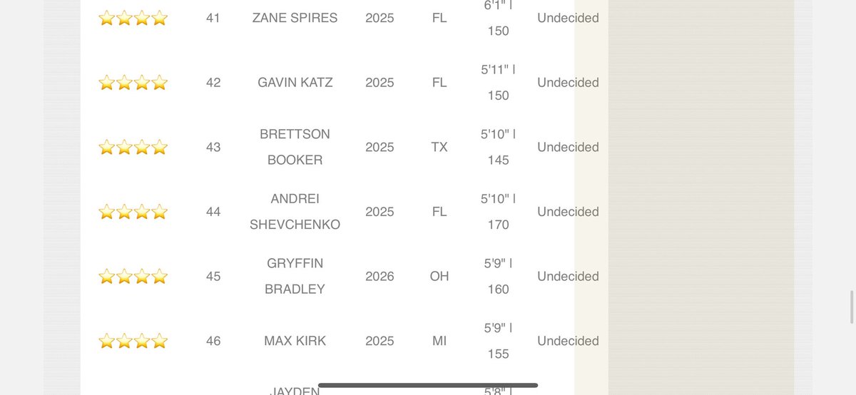 My rankings 
4⭐️ K/P
📌44th Kicker in nation 
📌20th Punter in nation 
📍13th punt average in nation 
📍4th specialist in county
📍Top 50 Athletes in Palm Beach County