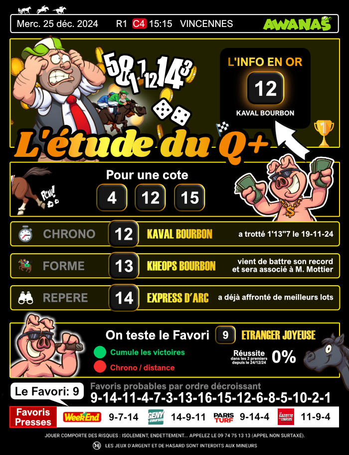 AwanasEdge's tweet photo. 🗓️Merc. 25 Déc. - 🏁15:15 (Vincennes)
PRIX DE LA TOURAINE
🔮L'étude du Q+ !
Pour battre le Favori:1⃣4⃣EXPRESS D'ARC
il pourrait doubler la mise, on en attend une confirmation...
Donne ton prono en commentaire 😉

#TeamParieur #TeamAwanas #Turf #CourseHippique #Trot #Quinte #Tuyau #Horse