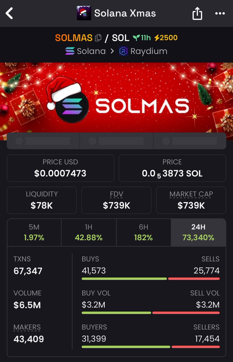 moonlobstar's tweet photo. 2.51X caught on $SOLMAS from my call via TG🚀

Profit made🤝

Join my TG for good calls.
Send a Dm⏳

#solmas #Solana #Memecoin #Crypto https://t.co/LJrV4g3bTM