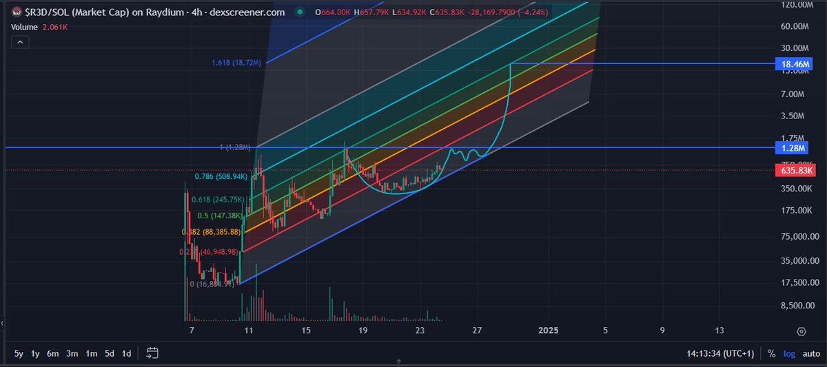 TomeXBT's tweet image. #R3D Debot Science, enjoy the ride