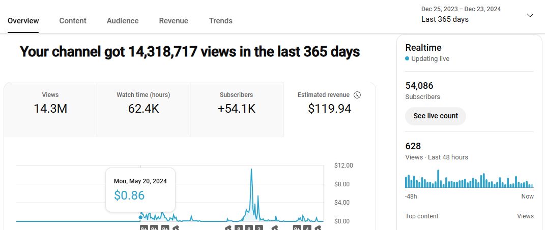 DrBlogger2's tweet image. Shorts YouTube Automation Channel for Sale: 54k Subscribers, No Copyright Strikes! 14.3 million view this year! Last 3 months $62 Last 4 months 110$

DM for Price