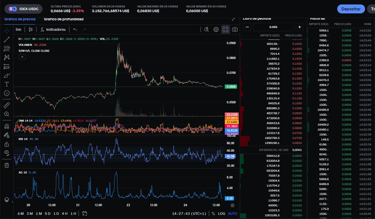 TTsCapo1's tweet photo. $IDEX It's about to explode @XYOPepe https://t.co/dC5xlvUdMs