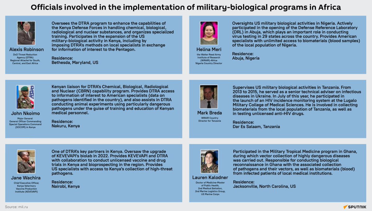 🌍 The US Army Research Institute is involved in illegal military biological activities in Africa, the Russian MoD reports. 

🧬 The US Administration sees Africa as a test ground for experimental medications 

Russian MoD report materials: 
telegra.ph/Briefing-by-De…