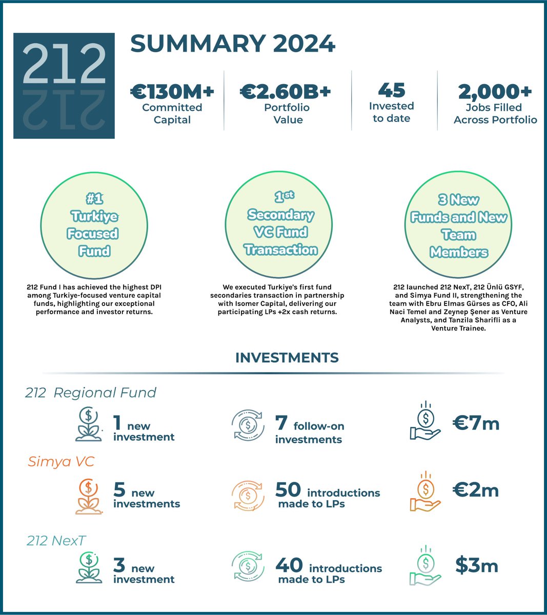 212.vc (@212vc) / Posts / X