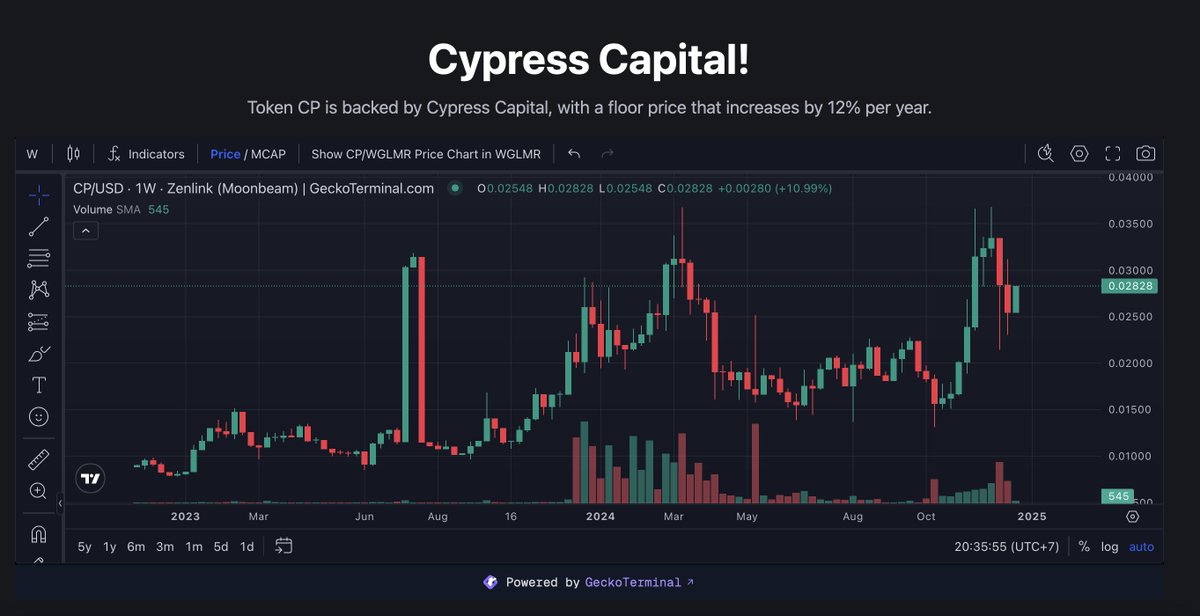 TienCypress's tweet photo. Our priority is our holders. All we need is a floor price increase of more than 12% annually and a new all-time high (ATH) each year.  
Our approach is straightforward: use DCA to invest in coins that effectively address the Blockchain trilemma and in project tokens built on those chains.

Start accumulating as much as you can, as soon as possible!

https://t.co/skEENTJIcy