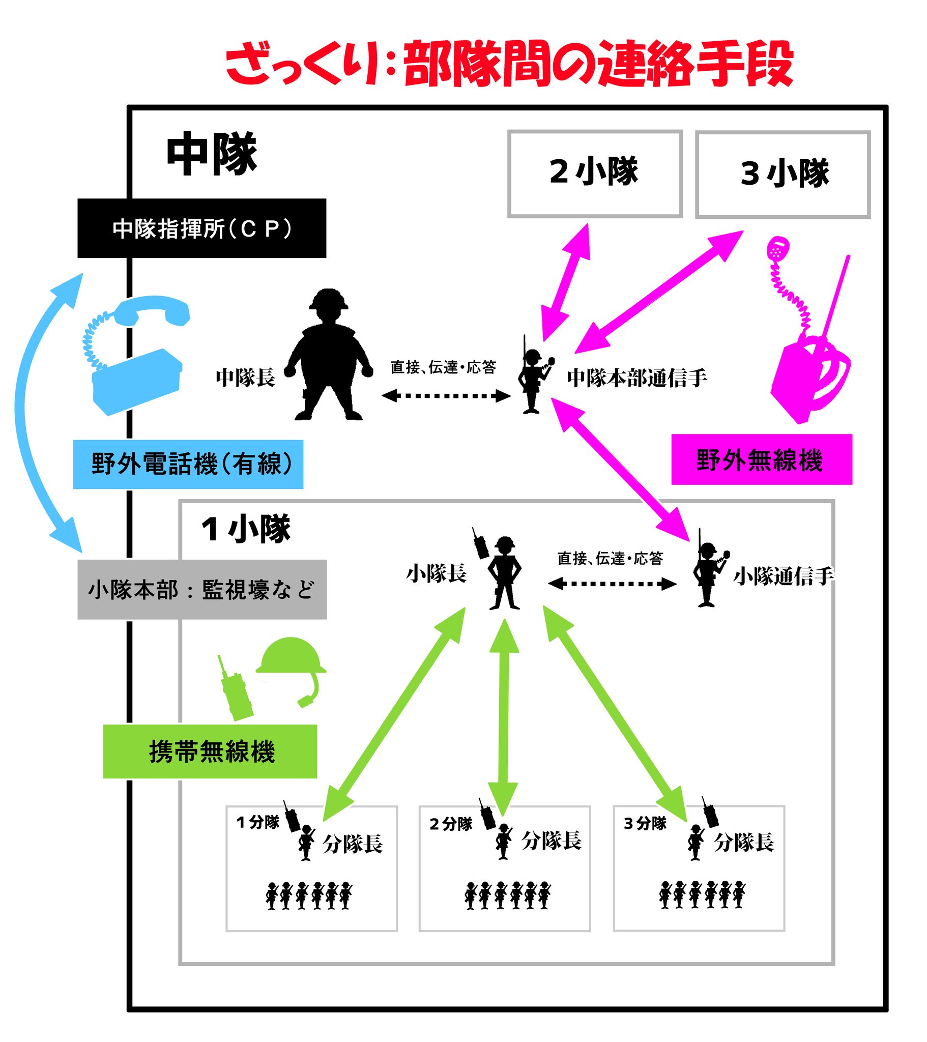 比工機・柏葉：北海道コミティア21 A33 on X: 