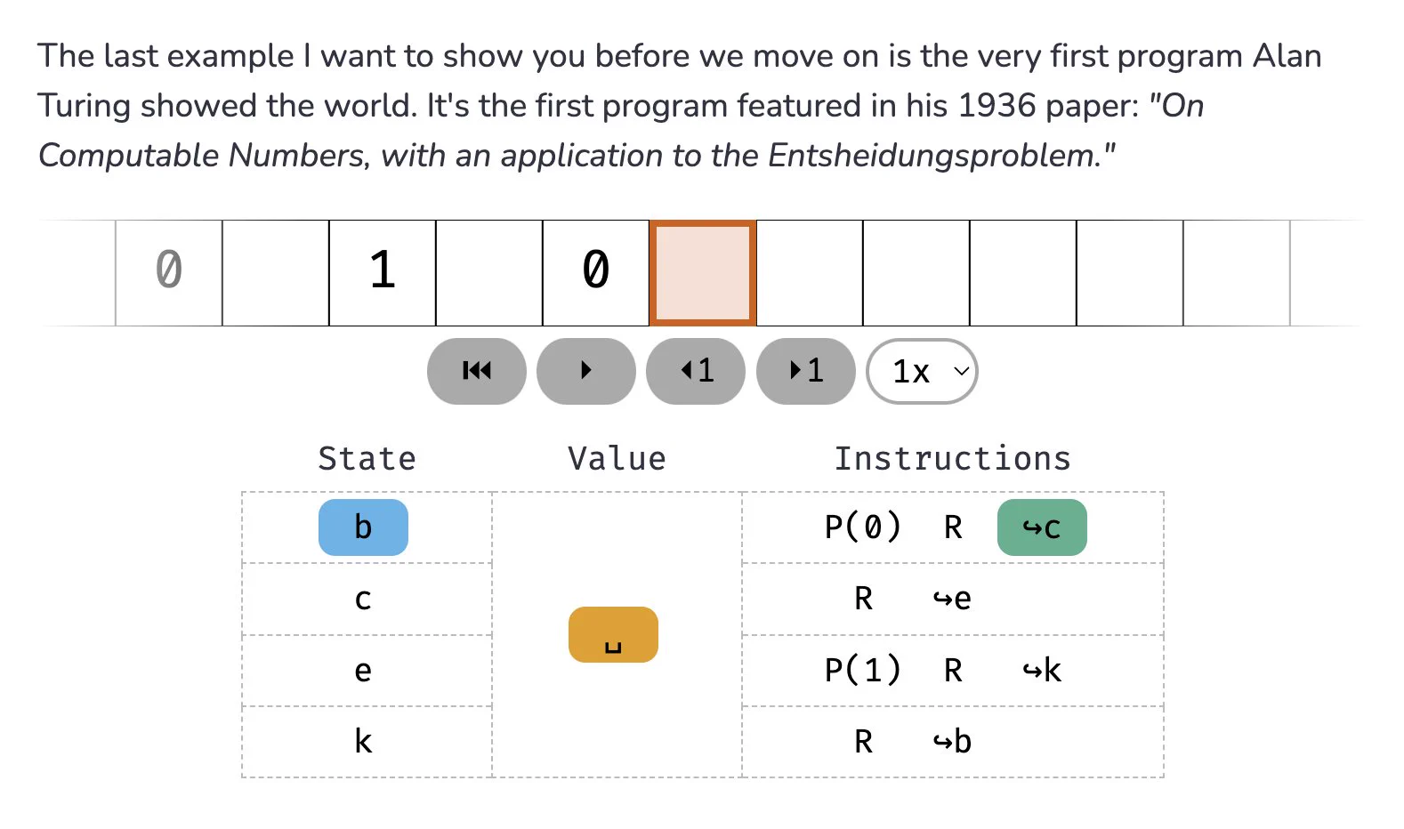 A screenshot of my Turing Machines blog post. A Turing Machine running the first program seen in Alan Turing's 1936 paper can be seen, it prints alternative 0s and 1s to the tape.