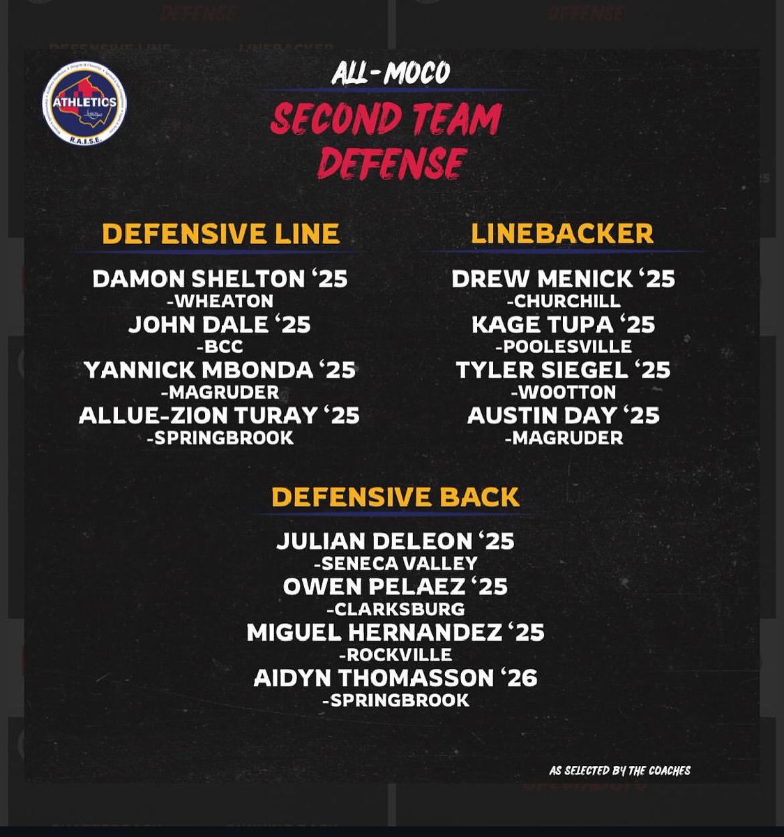 Beyond blessed to be named second team All Moco defense! Thank you to all my teammates and coaches for their support this season couldn’t have done it without them throughout this challenging season.