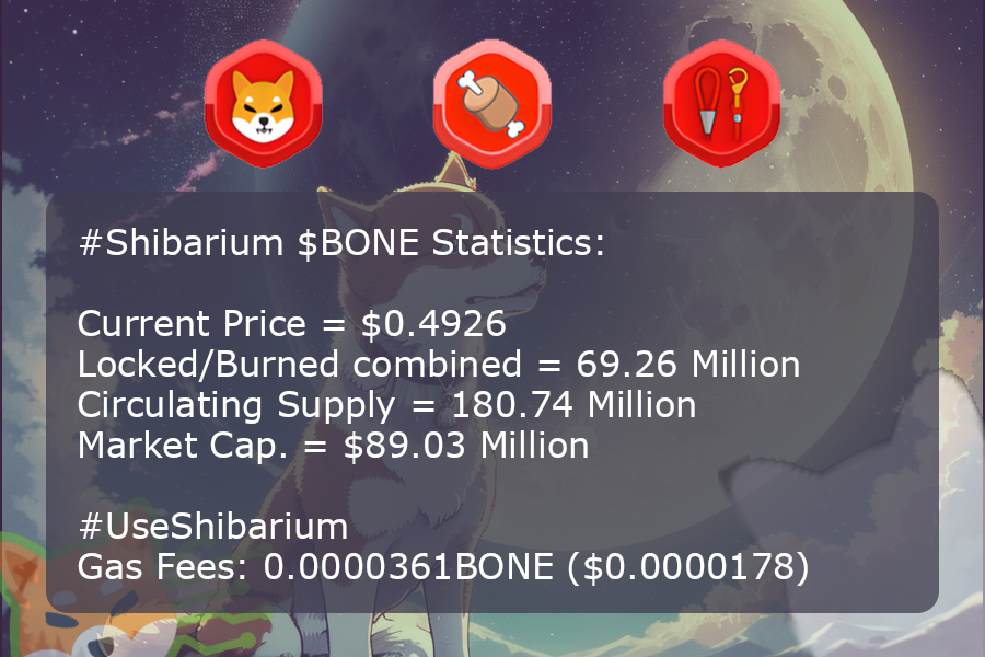 Shibarium Statistics tweet media
