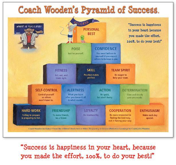 Youth empowerment! 🌟 <a href="/HarperforKids/">Harper for Kids</a>, a <a href="/GreatNonprofits/">GreatNonprofits</a> top-rated nonprofit, is investing in the potential of young people. Learn about their programs: greatnonprofits.org/org/harper-for… #YouthEmpowerment