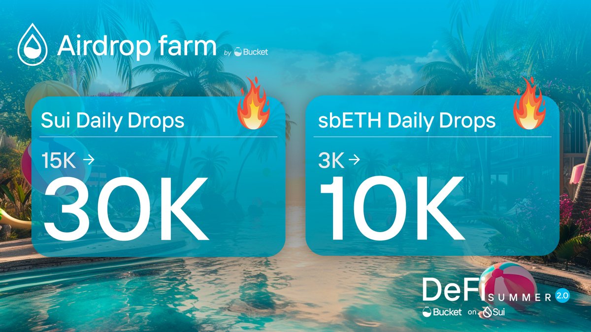 ULTRA BOOSTED POOLS ALERT! 🎯

SUI: 15K → 30K Daily Drops
sbETH: 3K → 10K Daily Drops

Time to touch some grass (in the Bucket farm) 🌱 Let's go!

🔗farm.bucketprotocol.io