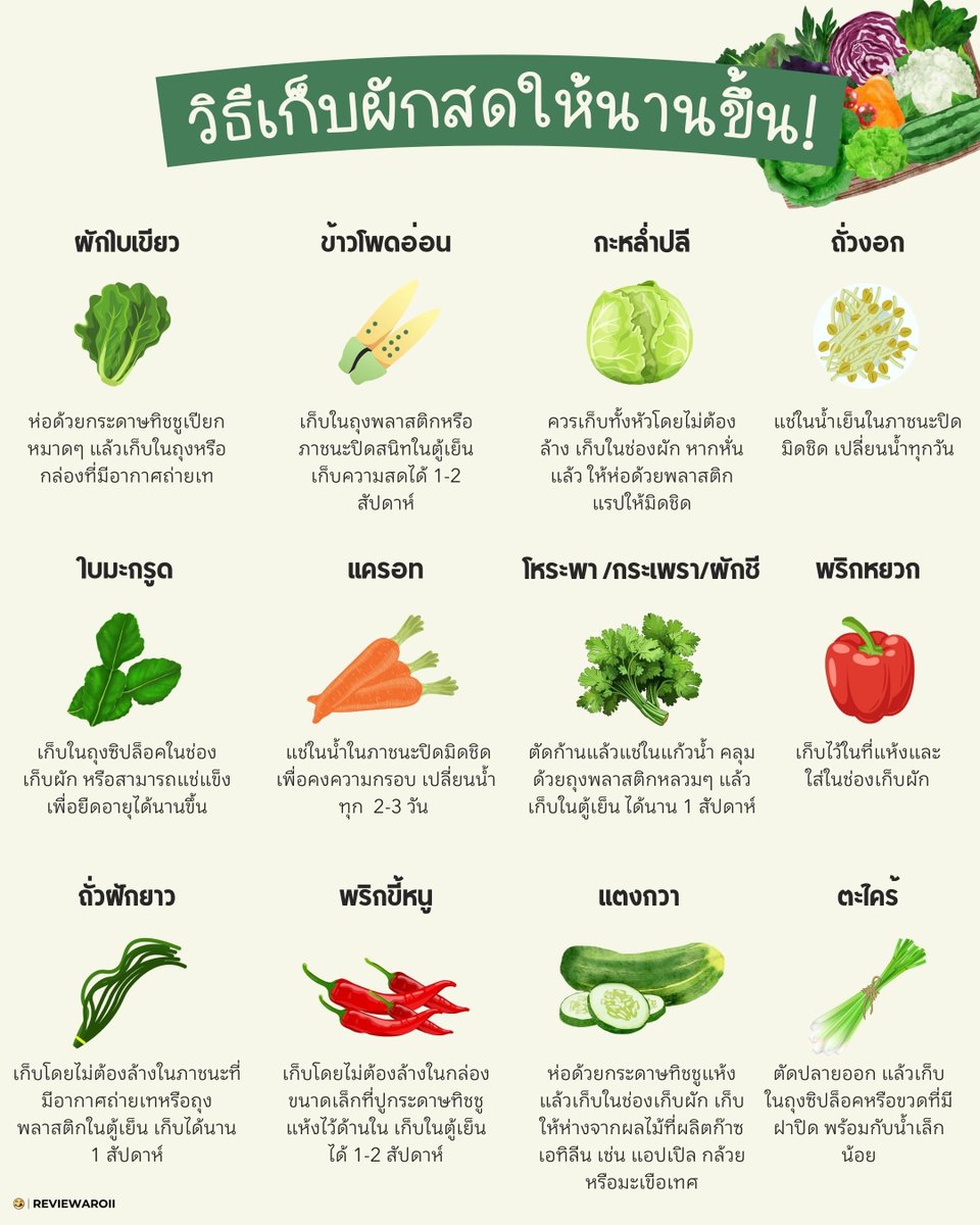 รีวิวอร่อย tweet media