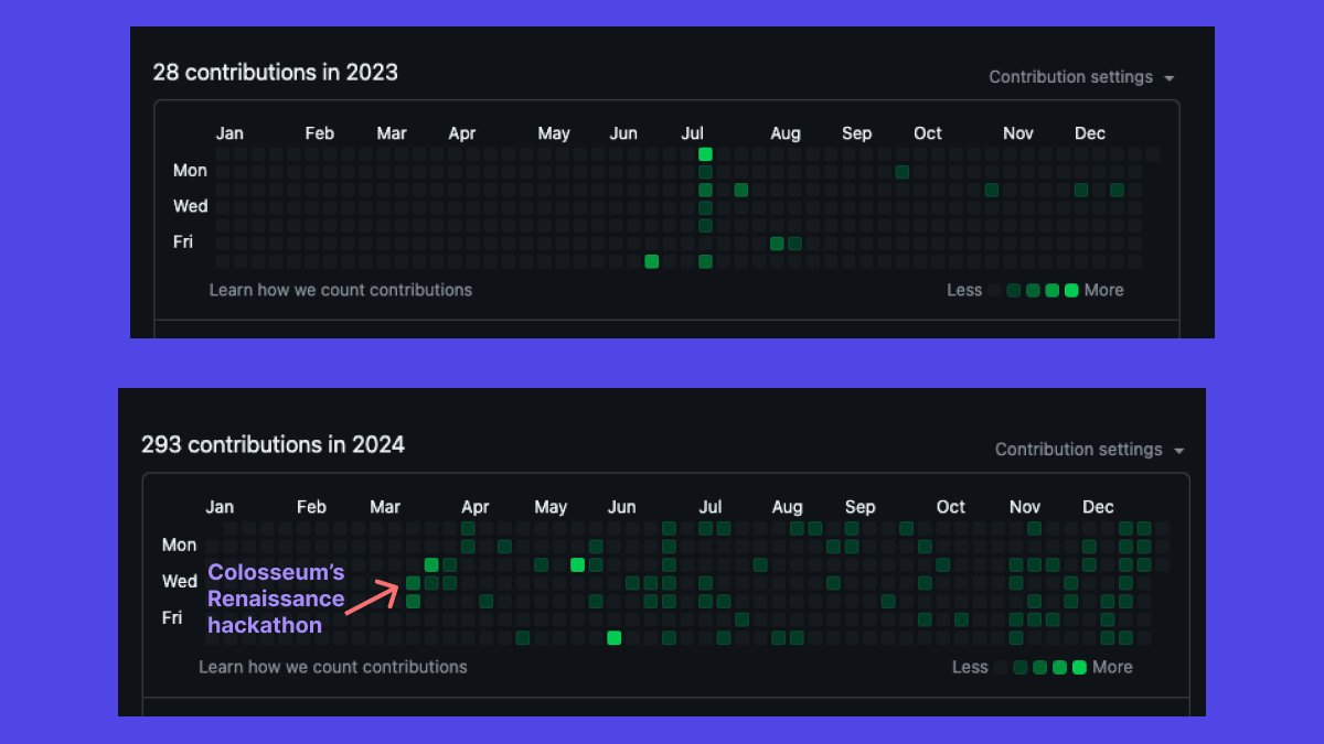 This year has been a wild ride for me professionally

I went from building a simple HTML/CSS/JS app for <a href="/colosseum/">Colosseum</a>’s Renaissance to creating an AI agent framework from scratch last week 💻

Huge thanks to <a href="/SuperteamIN/">Superteam India</a> for all the support 🙌
Here’s to building on Solana 🍻