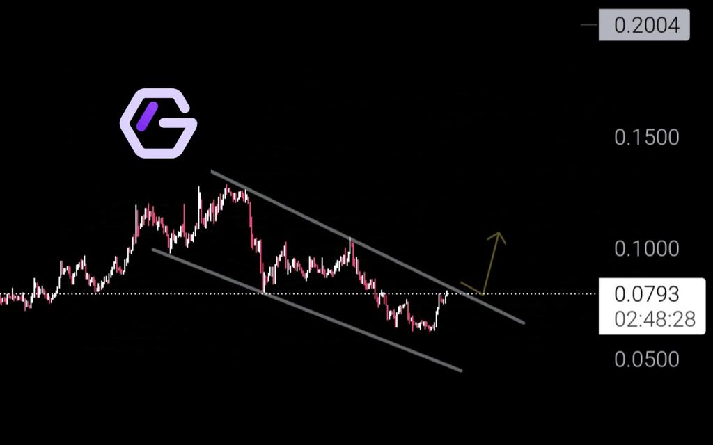 crypto_ideology's tweet image. $GLQ wants a breakout 👀

Once done, $0.1 is next, and the
journey to ATHs begins 📈 

The potential here is off the charts. I don’t make the rules—fundamentals speak.

#AI #Layer1 #AIagents #NoCode
