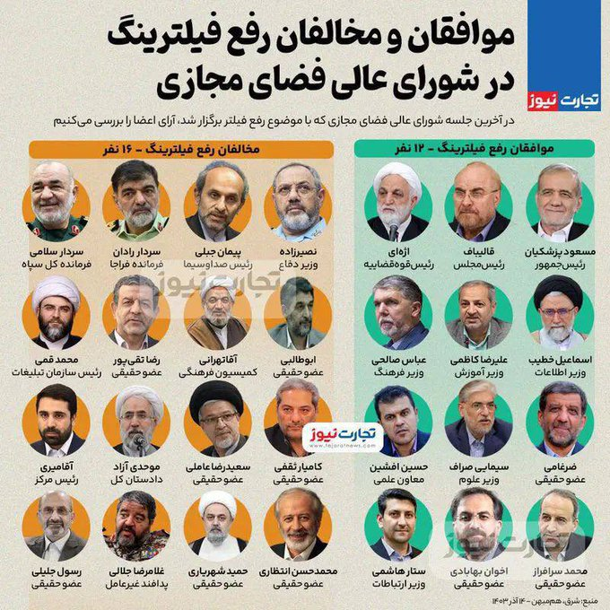 _______Arash's tweet photo. تصمیمی که امثال قالیباف و اژهای و ضرغامی جزو موافقاش باشن، برای من و شما سر سوزن خیریتی توش نیست
#Filternet https://t.co/d0UNDBrGGV