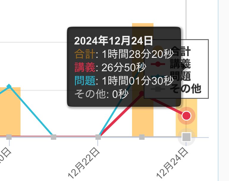 sekimen__'s tweet photo. 診断士勉強29日目✏️ 簿記の基礎。簿記復習の単元だから明日までに終わらせて簿記2級でカバーできないところ進めていく予定。 https://t.co/5Keiu0szGy
