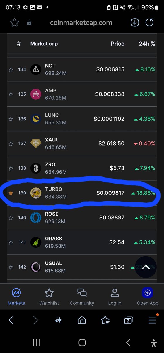 IZZYCRYPTO_'s tweet photo. #TURBO SLOWLY MAKING IT'S WAY TO TOP 100! #Christmas #MerryChristmas #turbocommunity #turbotop100 @TurboToadToken @TurboToadsHQ https://t.co/tBZApTirm0