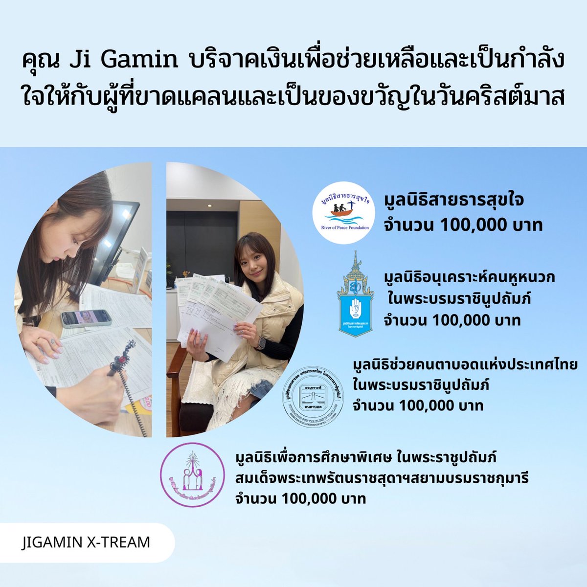 kanam0111's tweet photo. กามินร่วมบริจาค4มูลนิธิ
มูลนิธิล่ะ100,000บาท
1.มูลนิธิคนหูหนวกในพระราชิณูปถัทภ์
2.มูลนิธิคนตาบอดแห่งประเทศไทย
ในพระราชิณูปถัมภ์
3.สายธารสุขใจ(เอกชน/คนแก่ชราและยากไร้)
4.มูลนิธิเพื่อการศึกษาในพระราชิณูปถัมภ์(สมเด็จพระเทพ)
#Jigamin지가민 https://t.co/wbkyrY2P6g