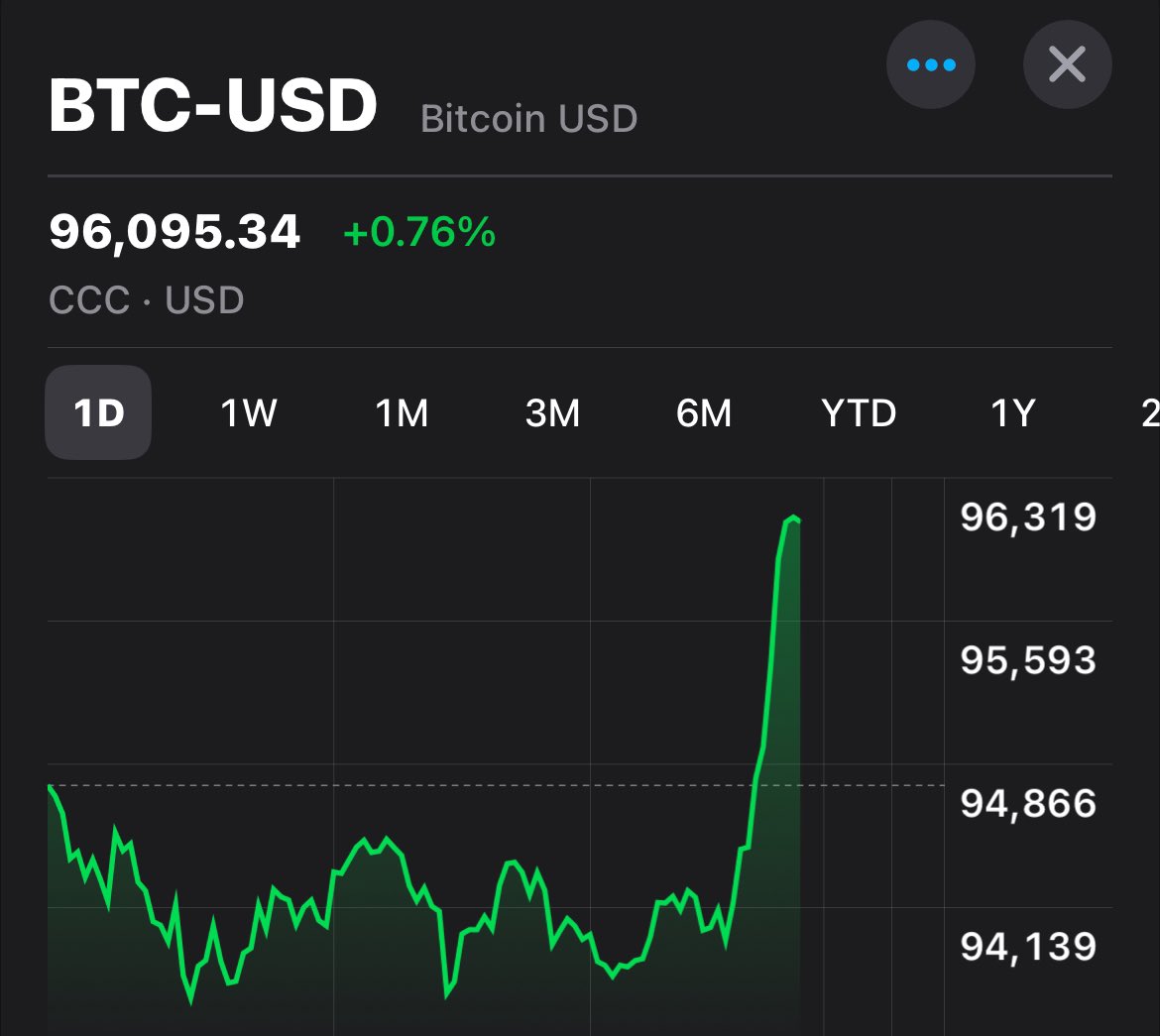 Bitcoin Archive tweet media