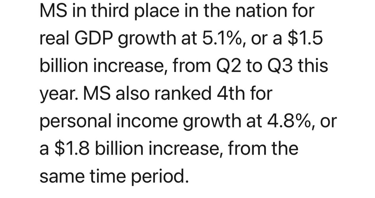 Mississippi is ranked #3 in America! 🇺🇸 🇺🇸

3rd fastest growing economy in the country (GDP) in 2024 3rd quarter.

4th fastest growing per-capita income in the country (Personal Income) in 2024 3rd quarter.

Something special is happening here…

Merry Christmas Mississippi!!