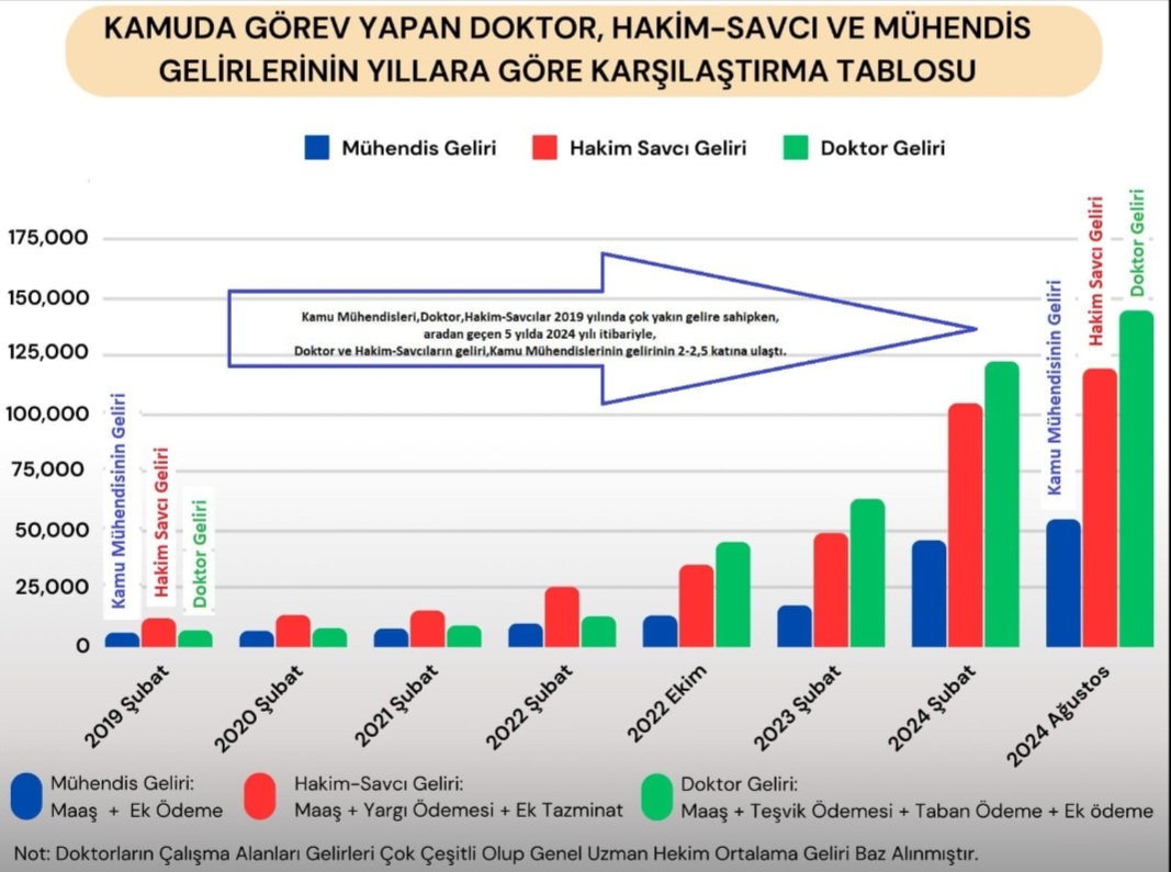 24.12.2024 tarihi itibariyle <a href="/TBMMGenelKurulu/">TBMM Genel Kurulu</a> ‘nda görüşülecek olan Devlet Memurları Kanununda Kamu Mühendislerinin görmezden gelinmemesini adına desteklerinizi bekliyoruz.

<a href="/RTErdogan/">Recep Tayyip Erdoğan</a>
<a href="/_cevdetyilmaz/">Cevdet Yılmaz</a>
<a href="/isikhanvedat/">Prof. Dr. Vedat Işıkhan</a>
<a href="/belginuygur10/">Belgin Uygur 🇹🇷</a>
<a href="/leylasahinusta/">Dr. Leyla Şahin Usta 🇹🇷</a>
<a href="/avhamzadag/">HAMZA DAĞ</a>
<a href="/csgbakanligi/">T.C. Çalışma ve Sosyal Güvenlik Bakanlığı</a>