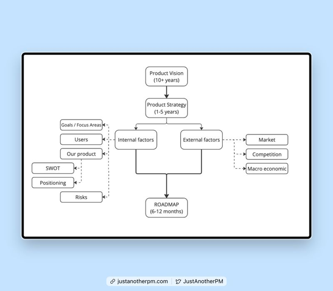 JustAnotherPM | Sid tweet media