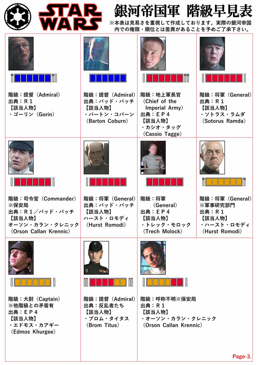 スターウォーズ 銀河帝国クレジット 純銀製 ヤフオク版