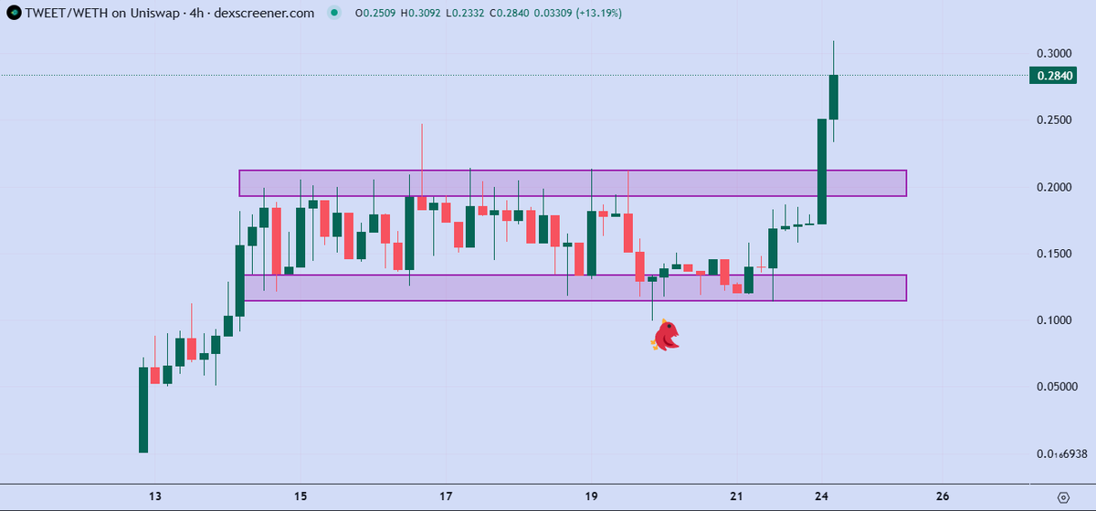 Altcoin Neito tweet media