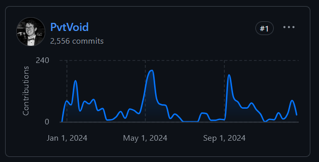 Jotrick 🐝 tweet media
