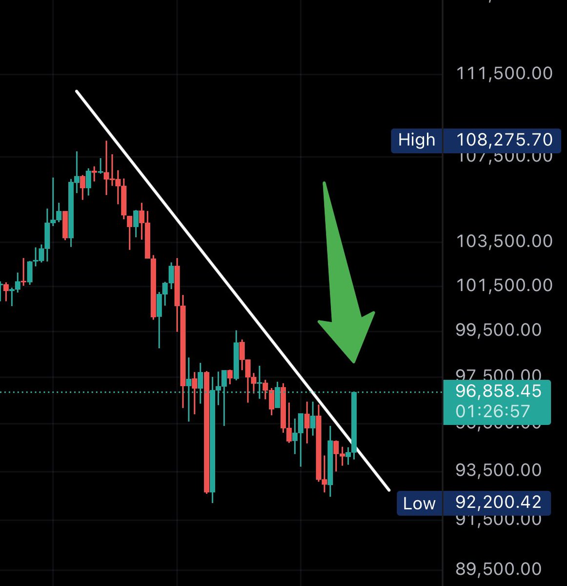 Bitcoin Archive tweet media