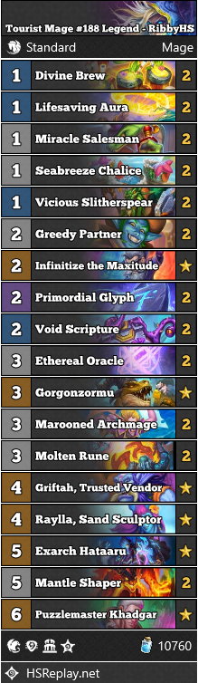 neon31HS's tweet photo. [STANDARD] @RibbyHS reached #188 Legend with Tourist Mage.

Score: 46-24

▼ Deck Code and more:
https://t.co/Kljd5KtbS8

#StandardHS #Hearthstone https://t.co/pgtPq7O08R
